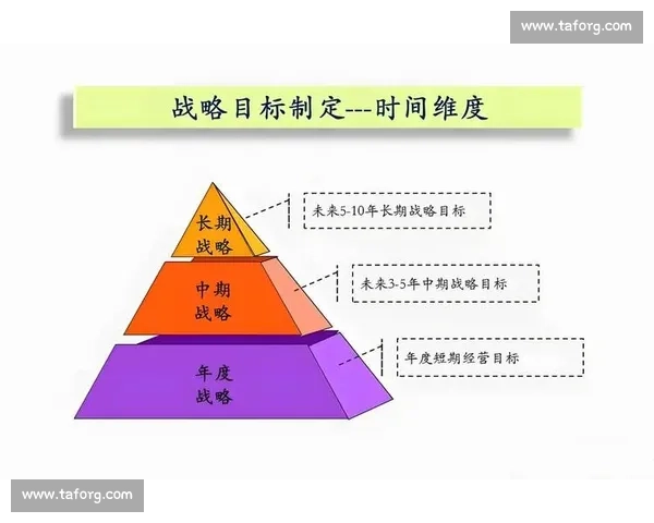 以生涯最佳为中心打造个人成长与持续突破的新高度发展蓝图与未来愿景