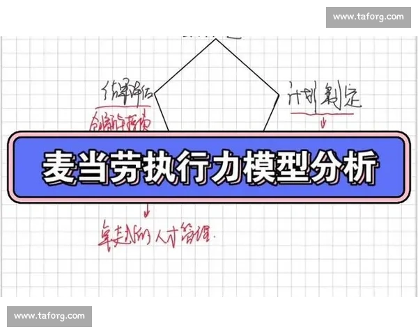 权威型管理模式下组织效率提升与执行力塑造研究新视角路径实践 权威型管理模式下组织效率提升与执行力塑造研究新视角路径实践