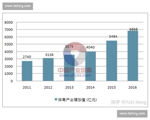 体育产业商业价值分析与发展趋势探索:聚焦体育营销与品牌合作