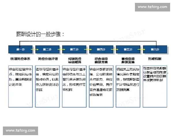 以提升员工能力与企业绩效为核心的系统化培训策略研究