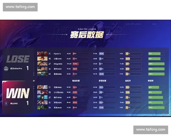 各大电竞游戏胜率排行榜揭晓最强战队及选手排名一览