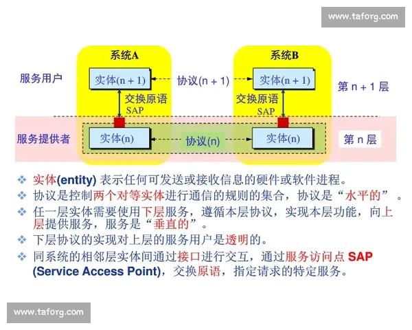 基于强度控制的系统优化与性能提升研究方法探索